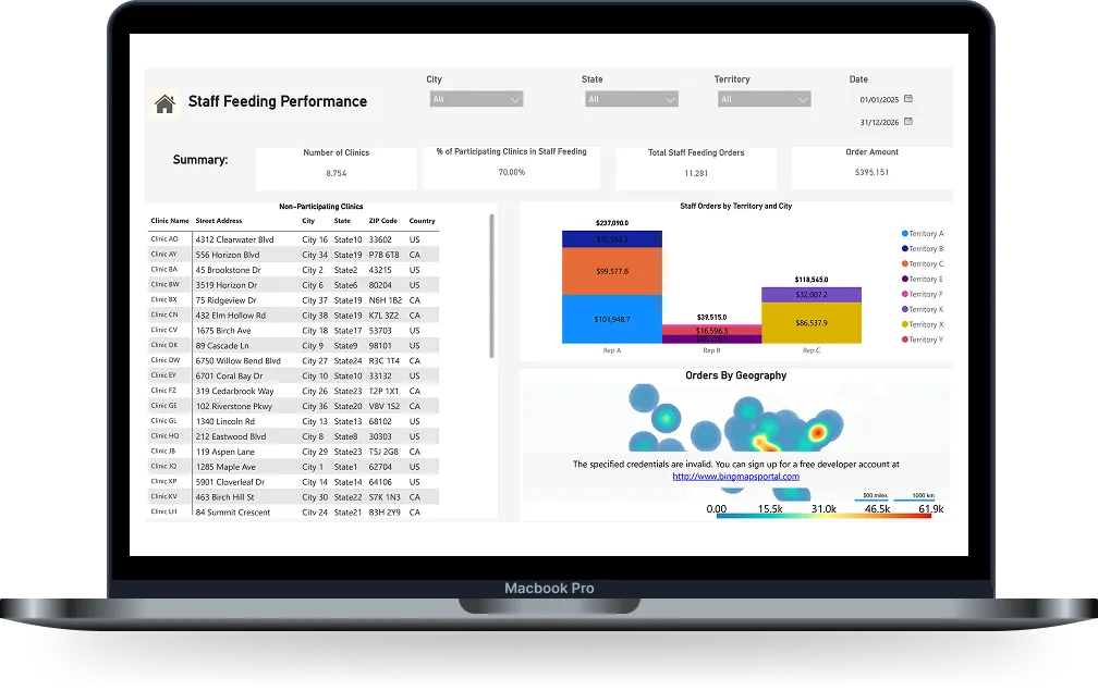 FSA Devices with Power BI